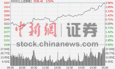 ¾W(wng)115  ĜָP(pn)_(ki)̕P(pn)ϓP(yng)m(x)qc(din)U(xin)bbI(lng)ȣKq8%ȯ̹ɺyйȫϹKq4%Ͱ͡yֹM(jn)ʯ͝q9%ʯq5%ú̿خa(chn)FɺɫɼF(xin)腖q(sh)