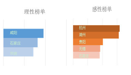 ͨ^(gu)LIWC~(k)(du)(sh)(j)M(jn)з(yng)ʯfȳеľW(wng)б_(d)ϸ@wF(xin)@ЩеľW(wng)(du)r(sh)P(gun)ע^ߡԡW(wng)УλаcL(fng)Ԋ(sh)